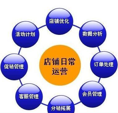 淘寶運營 淘寶運營