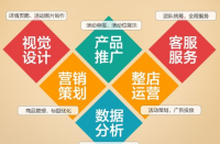 如何打造優(yōu)質拼多多店鋪？拼多多代運營全程托管！